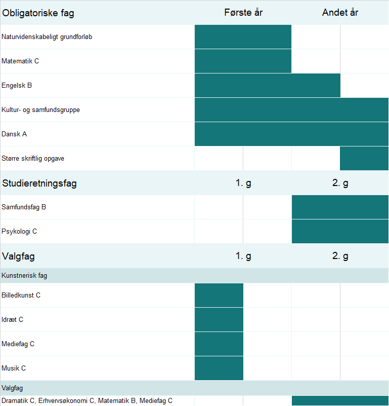 Samfund og mennesker 2.1