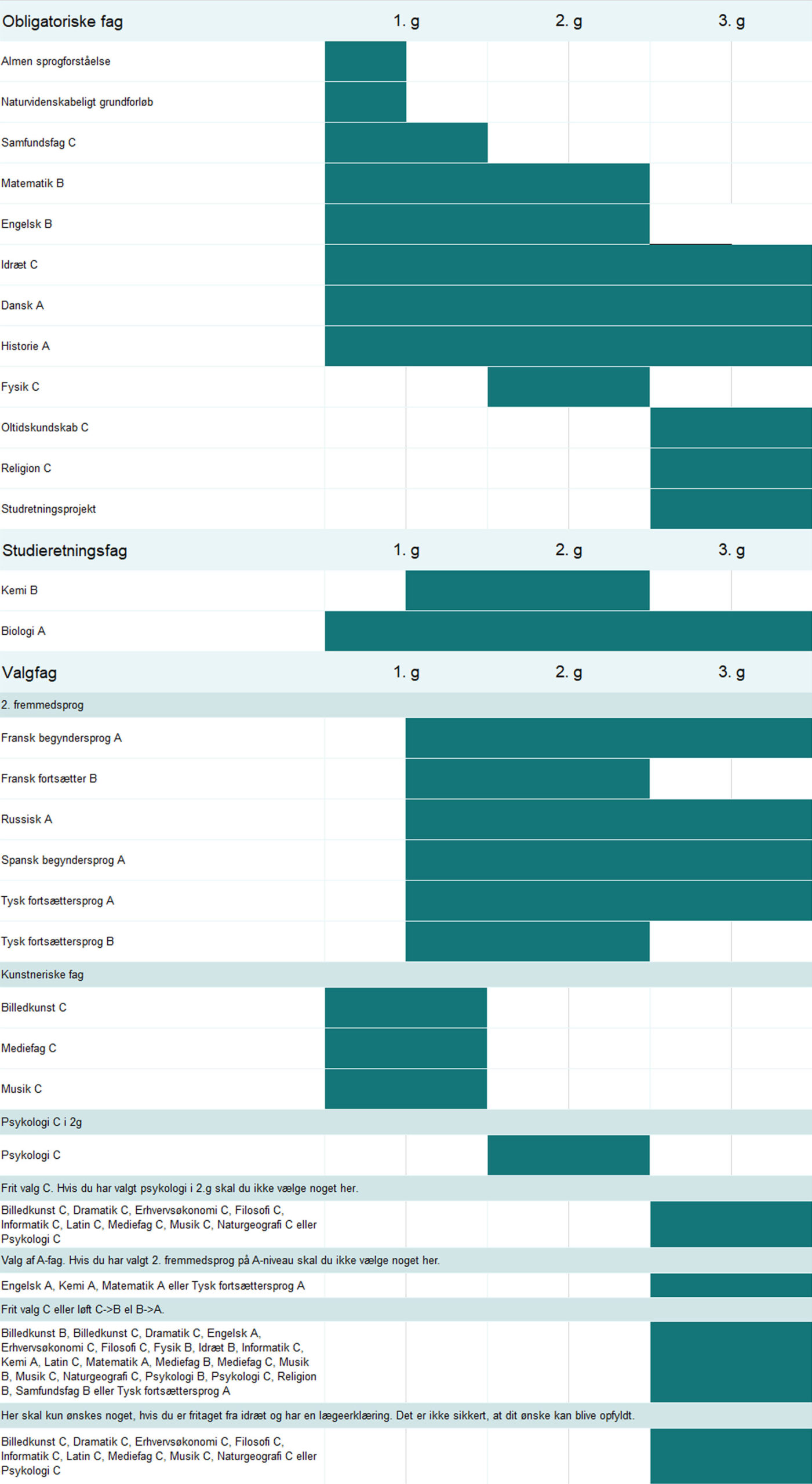 Studieretning 6