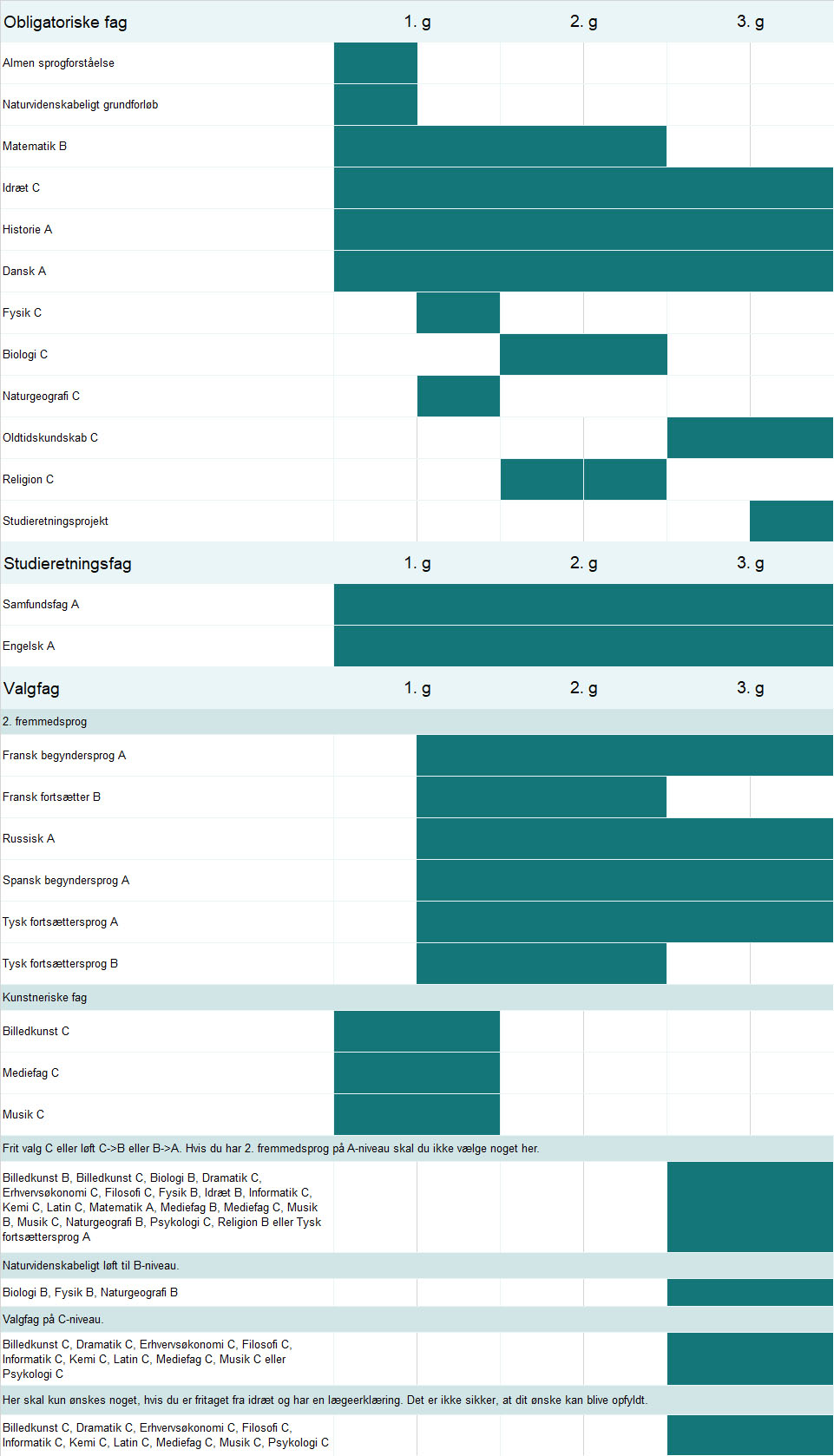 08b. Samfundsfag A, Engelsk A. International Study