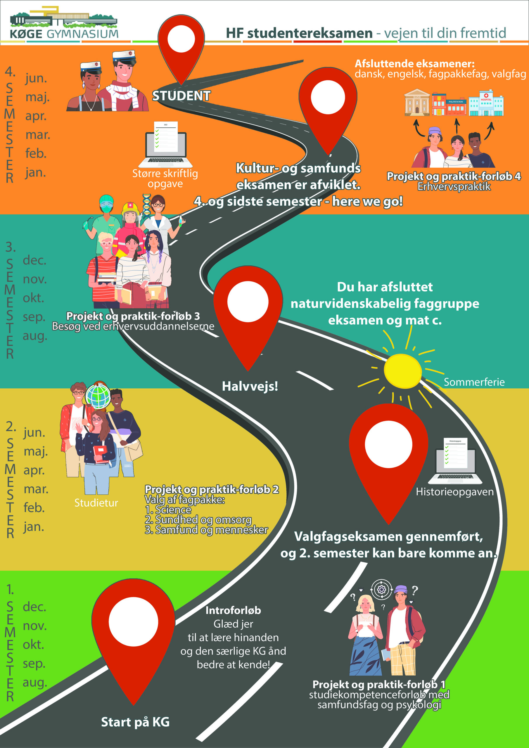 Roadmap HF